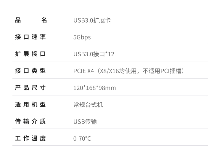 PCI-E X4 to 12-port USB3.0 expansion card (rear 6 ports + built-in 6 ports) independent six channels