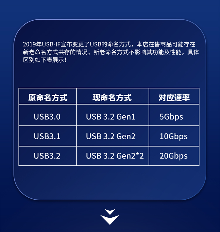 PCIE X4 to 8-port USB3.0 expansion card (inner 4 ports + rear 4 ports) independent four-channel bus 32G