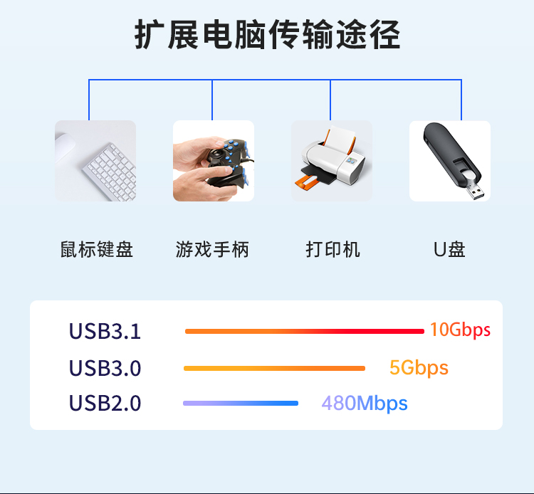 PCIE X4 to 8-port USB3.0 expansion card (inner 4 ports + rear 4 ports) independent four-channel bus 32G