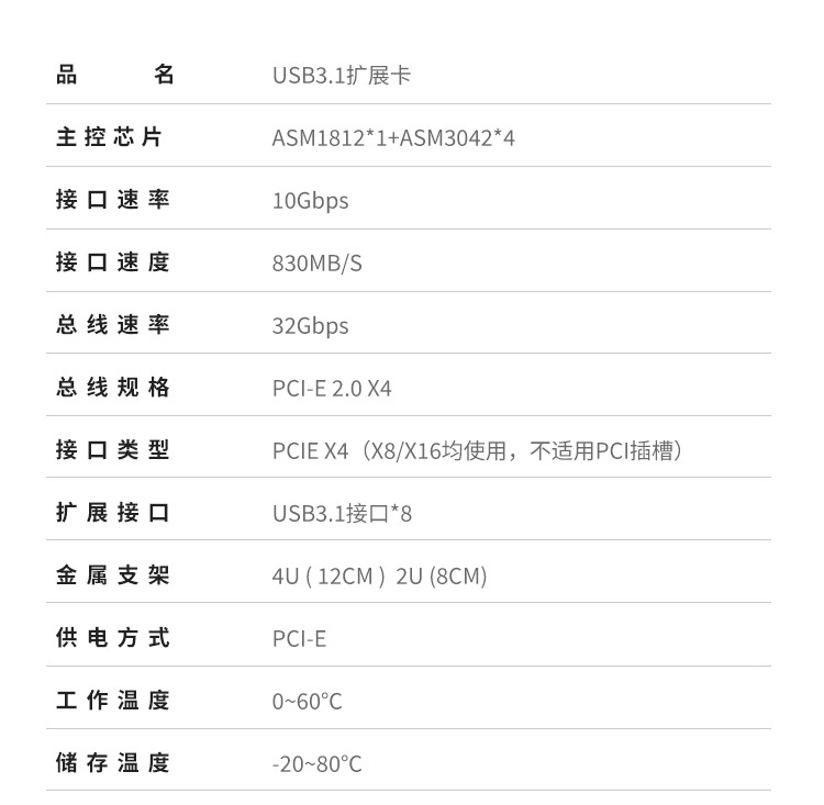 PCIE X4 to 8-port USB3.0 expansion card (inner 4 ports + rear 4 ports) independent four-channel bus 32G