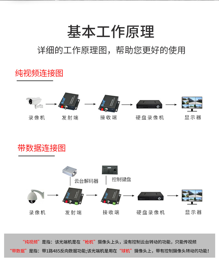 2-channel video + 1-channel reverse 485 data video optical transceiver