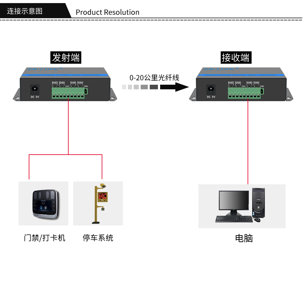 4-way bidirectional RS485 data optical transceiver