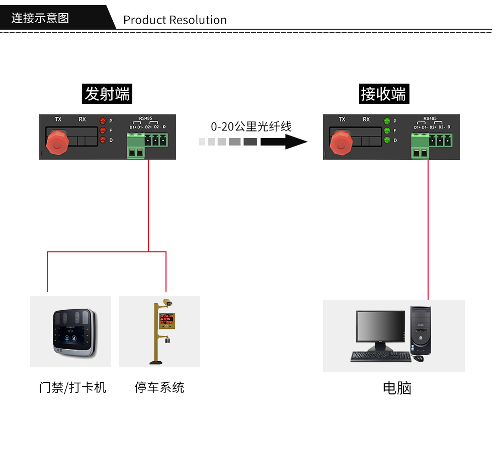 1-way bidirectional RS485 data optical terminal