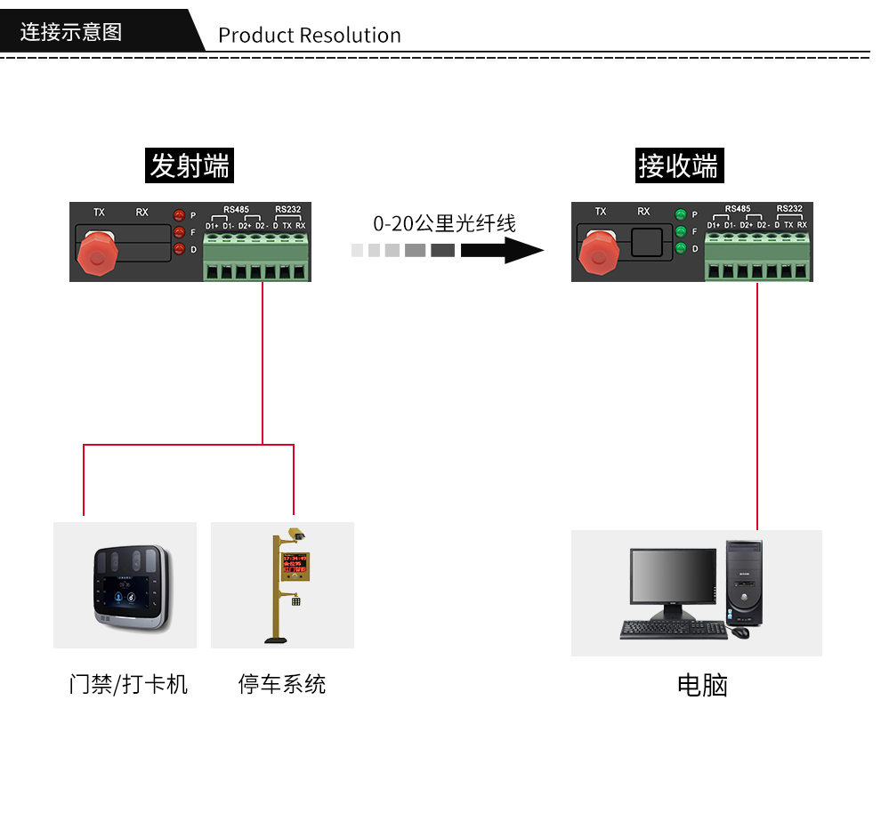 1-way bidirectional RS232 data optical terminal